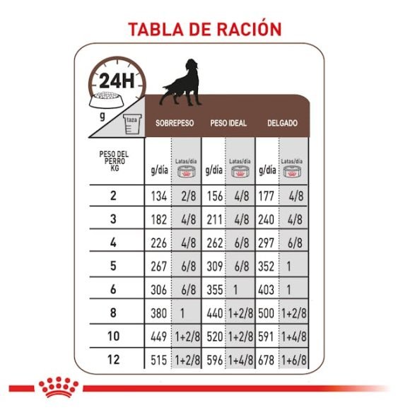 Royal Canin - Gastrointestinal Húmedo 385gr - Imagen 2